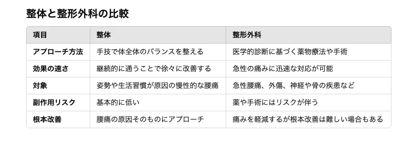 腰痛は福岡の整体RAKUZUで解決！その理由とは？